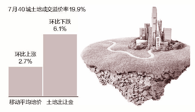 7سɽr19.9%(ni)״λ